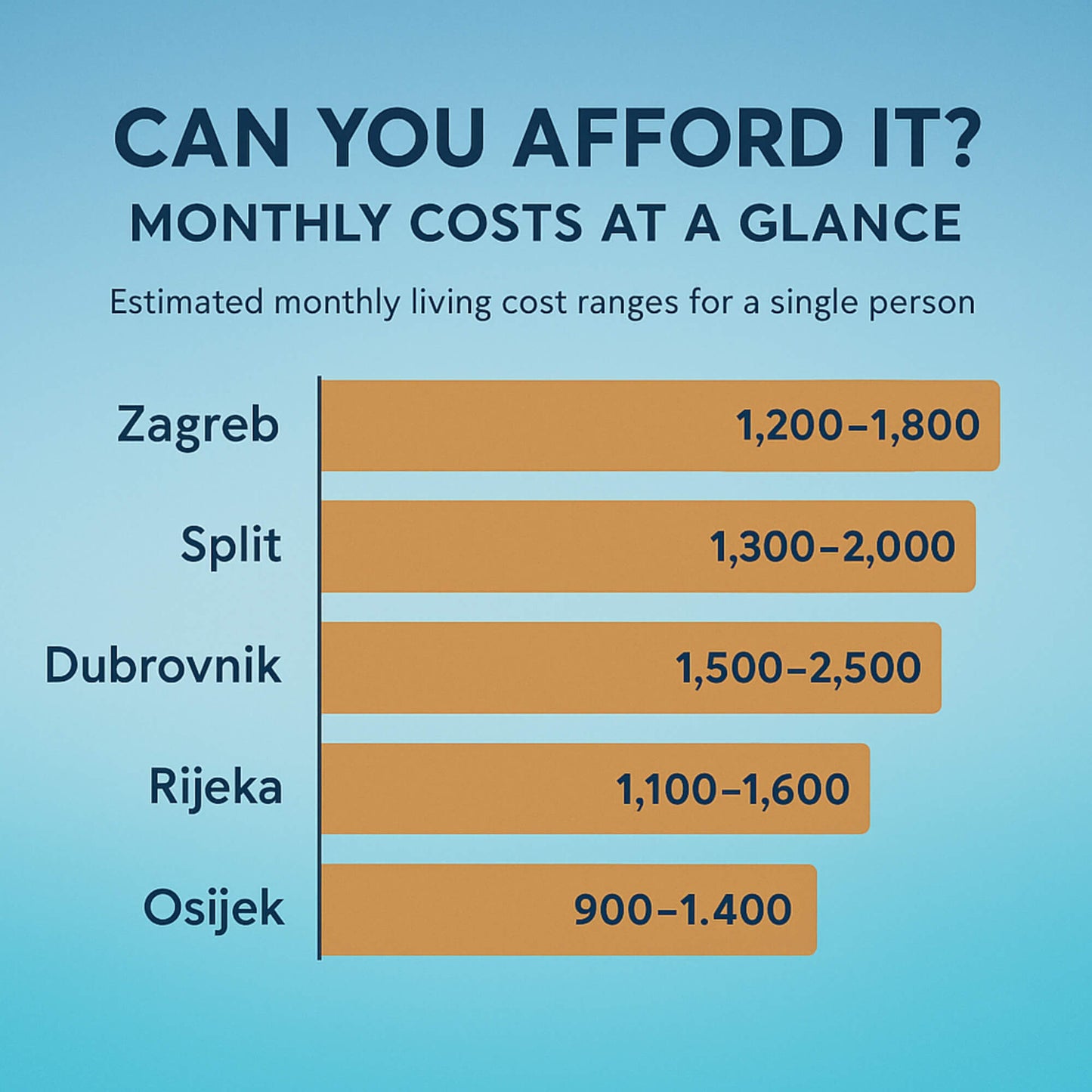 Digital Nomad in Croatia: Work Remotely & Live Your Best Life *INSTANT DOWNLOAD*