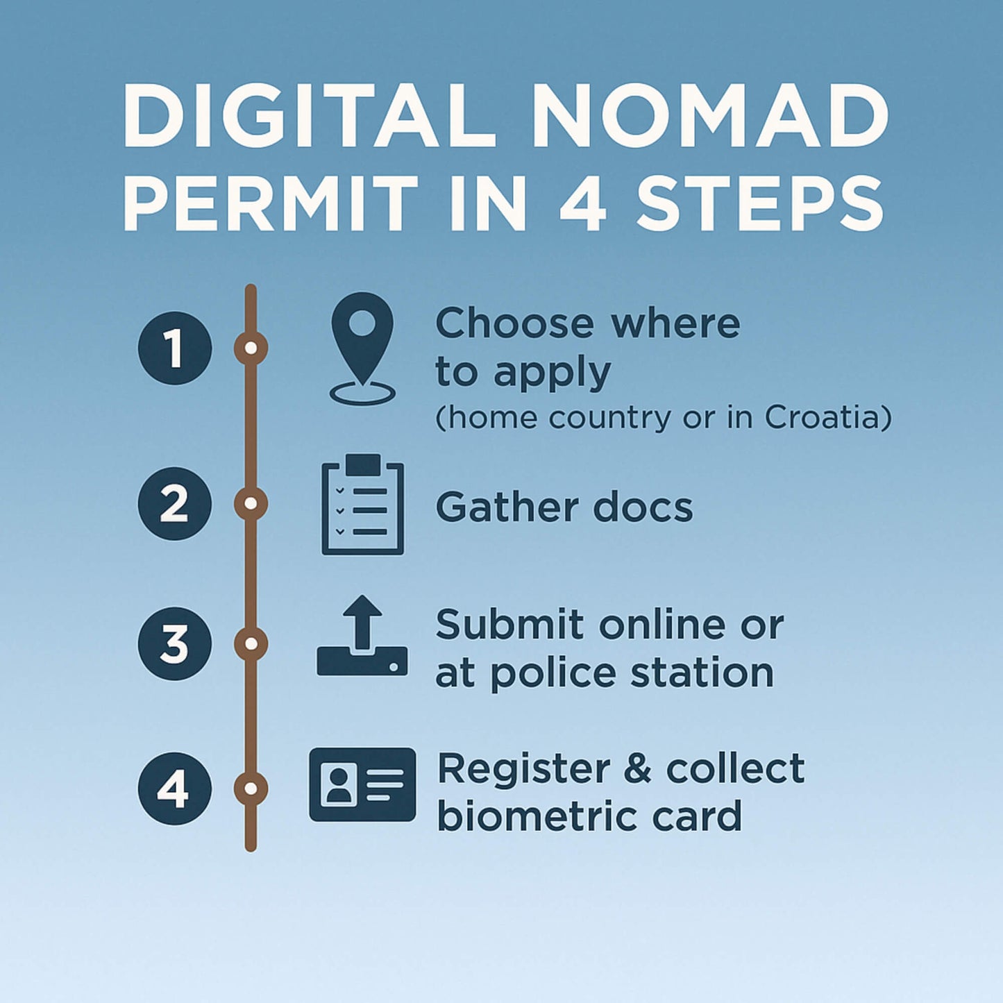 Digital Nomad in Croatia: Work Remotely & Live Your Best Life *INSTANT DOWNLOAD*